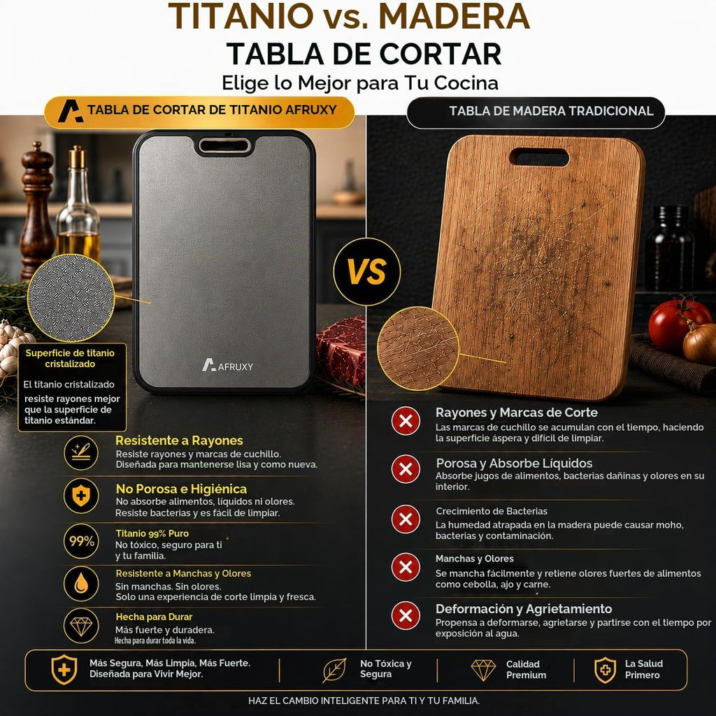 Tabla de cortar de doble cara de titanio Afruxy - 16 pulgadas - Rev...