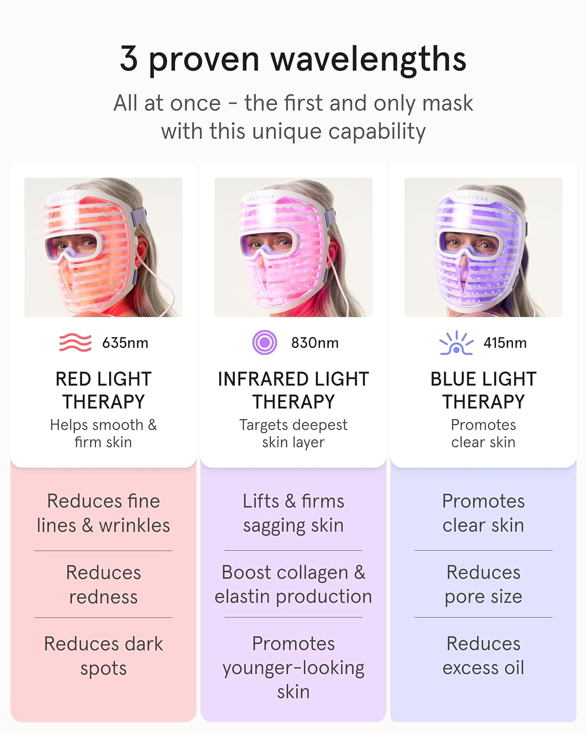 iRestore - Terapia de luz roja para cara, máscara facial LED para a...
