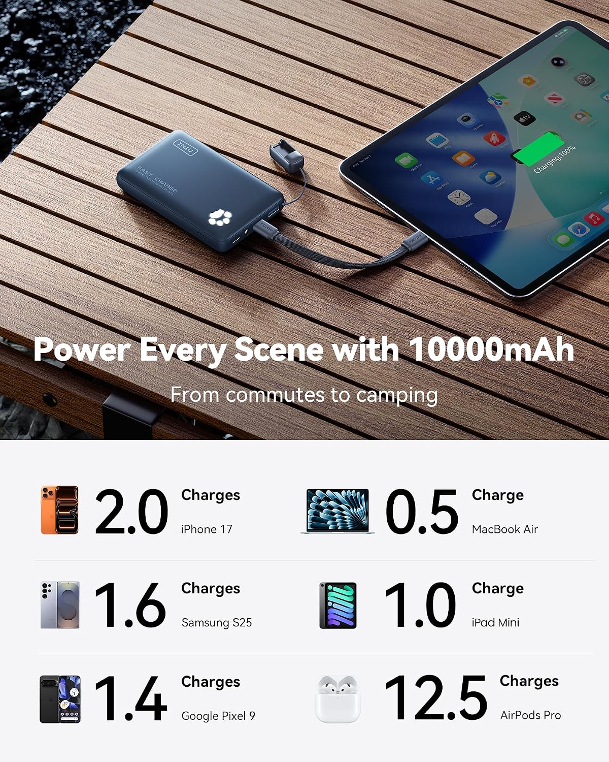 INIU cargador portátil de carga rápida de 10000mAh 45W, banco más p...
