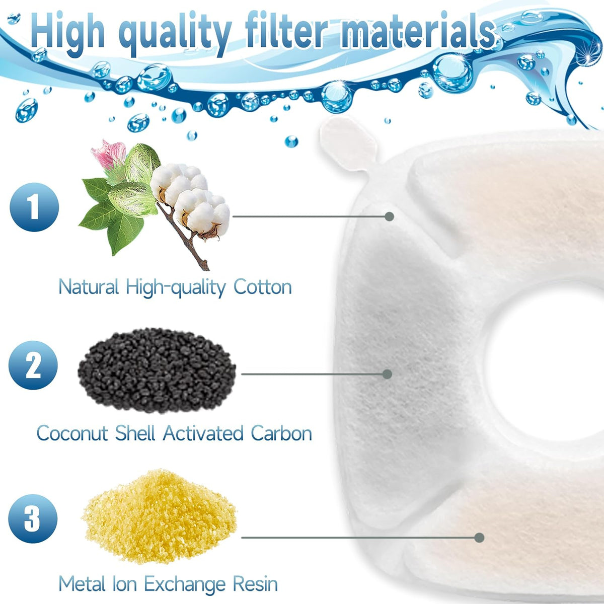 OPISICEN 18 piezas de filtros de fuente para gatos Reemplazo Compat...