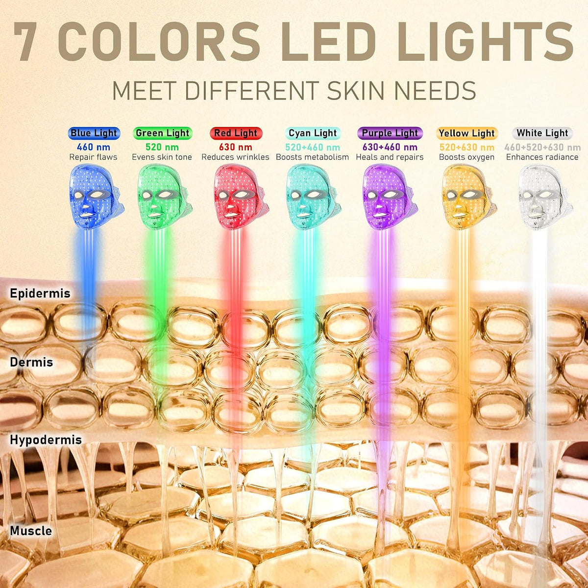 Terapia de luz roja para la cara, 7 colores LED máscara facial reca...