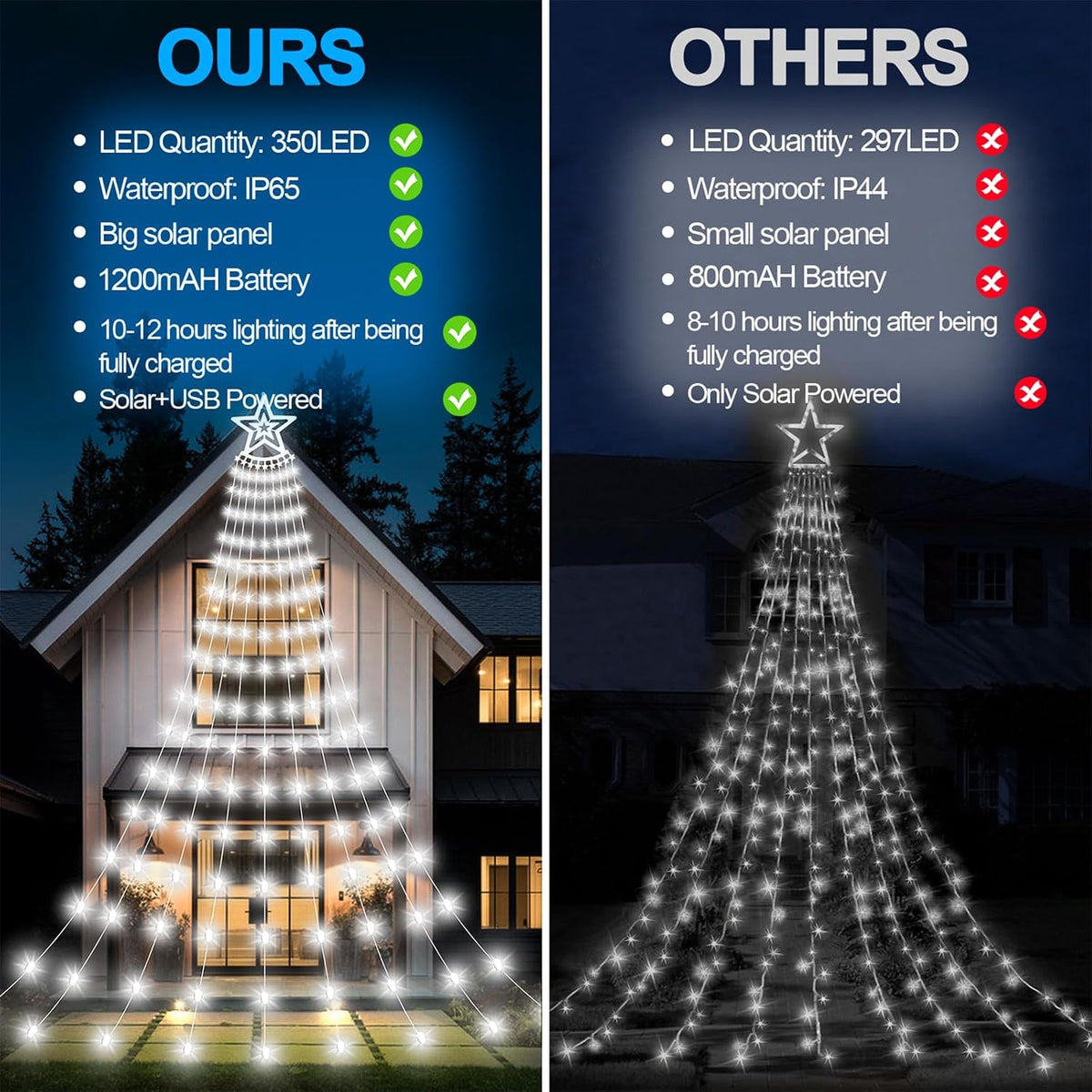 AMIPEPE Luces de cascada de estrellas de Navidad, 11.48 pies, 350 L...