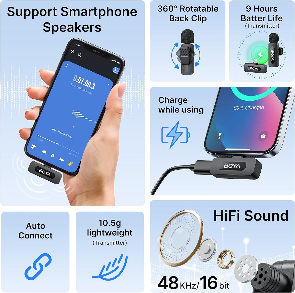 BOYA V1 - Micrófonos inalámbricos para iPhone con puerto Lightning...