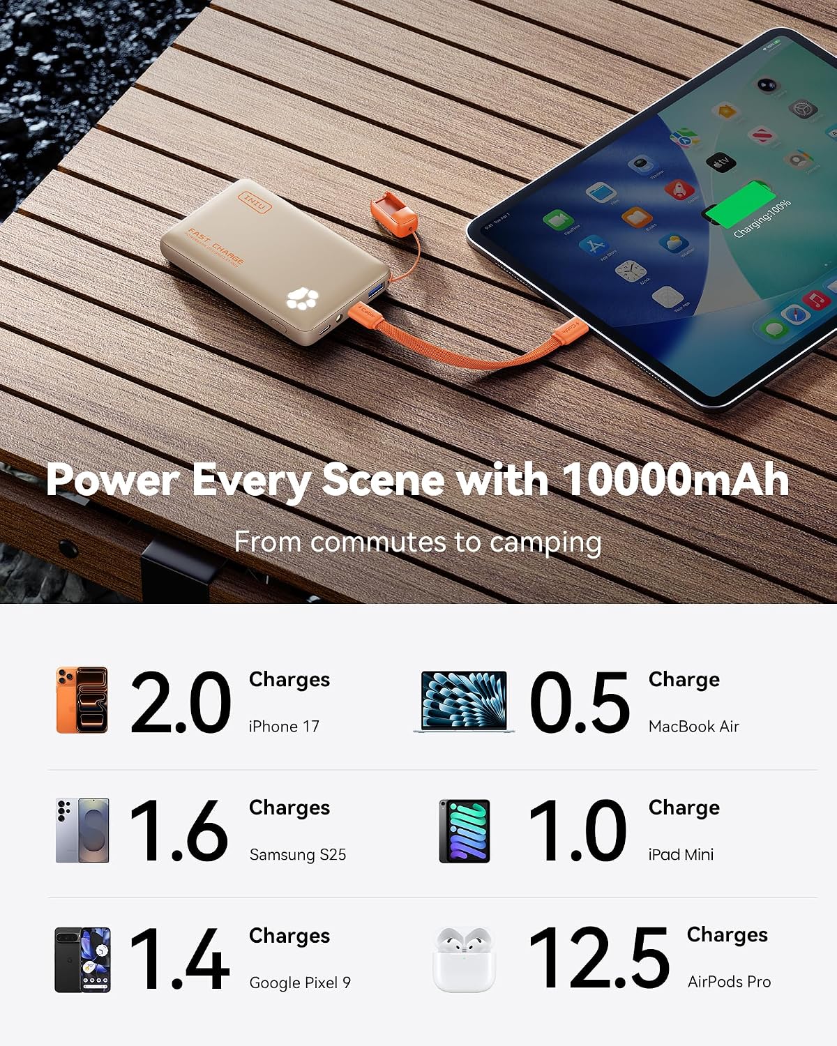 INIU 10000mAh 45W cargador portátil de carga rápida, banco de energ...