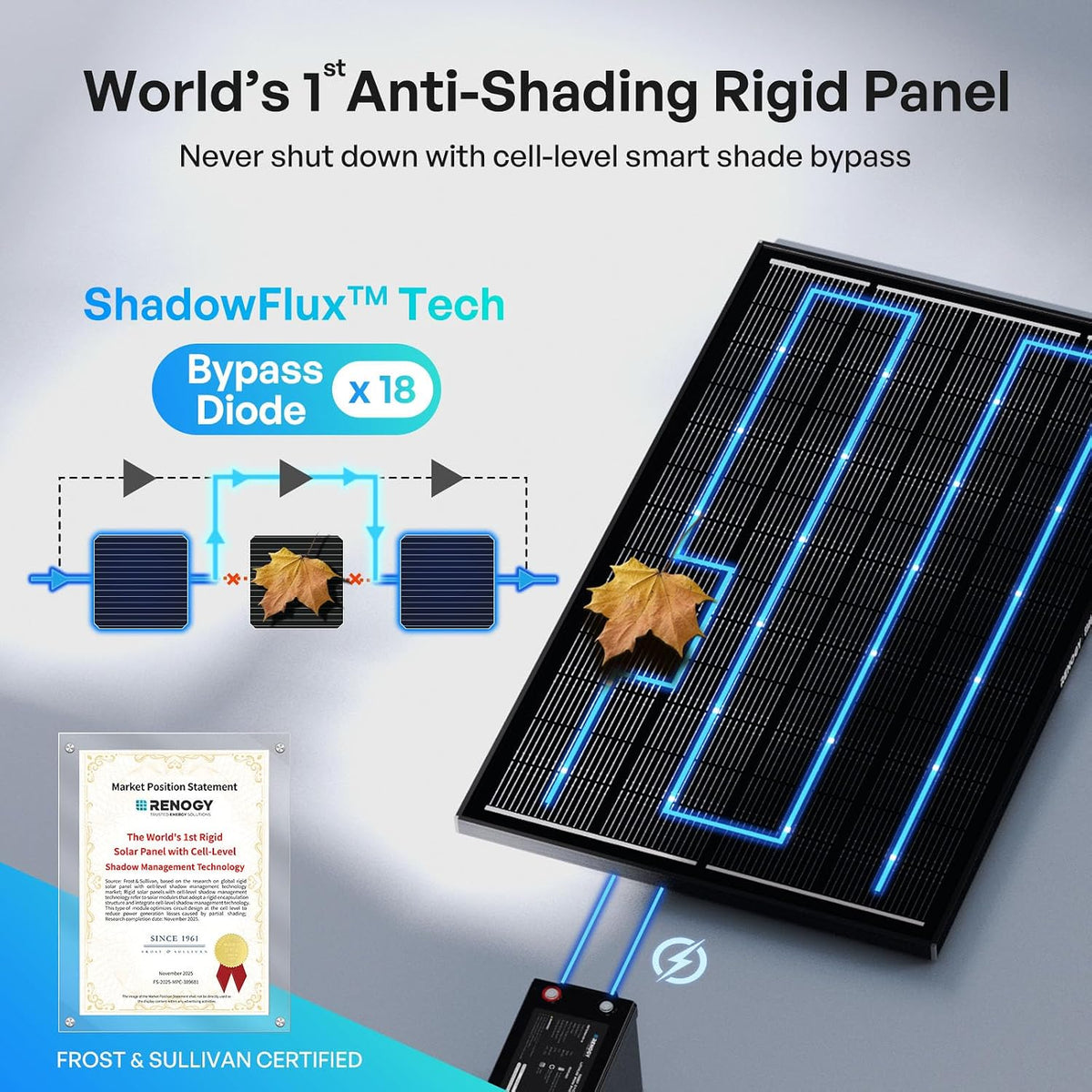 Panel solar Renogy ShadowFlux de 120 vatios, tipo N, 25% de alta ef...