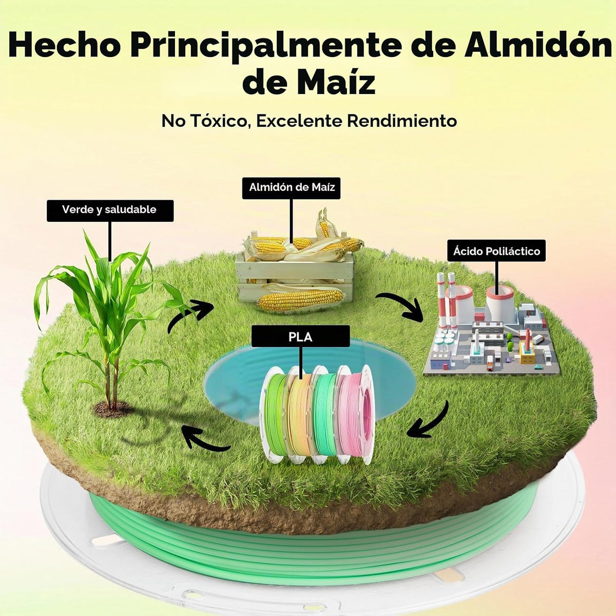 AMOLEN Filamento de impresora 3D PLA mate de 0.07 in arcoíris bicol...