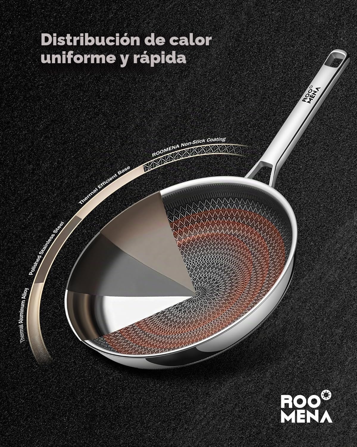 Roomena Juego de sartenes antiadherentes con 2 tapas, sartén de cer...