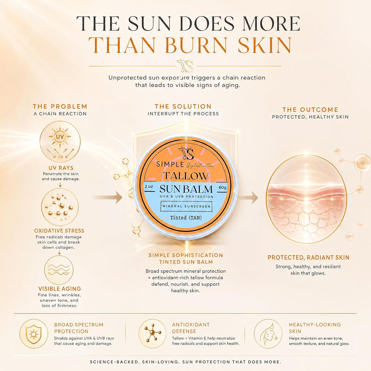 Tallow Sun Balm, con sebo de res alimentado con pasto, aceite de ri...