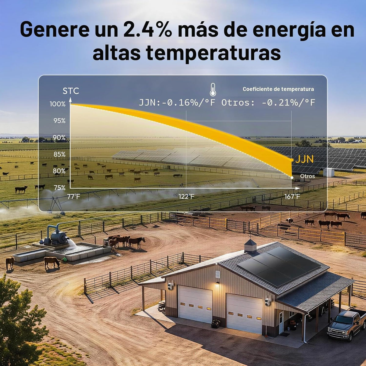 JJN Bifacial 2 paneles solares tipo N de 425 vatios, total 850 W, U...