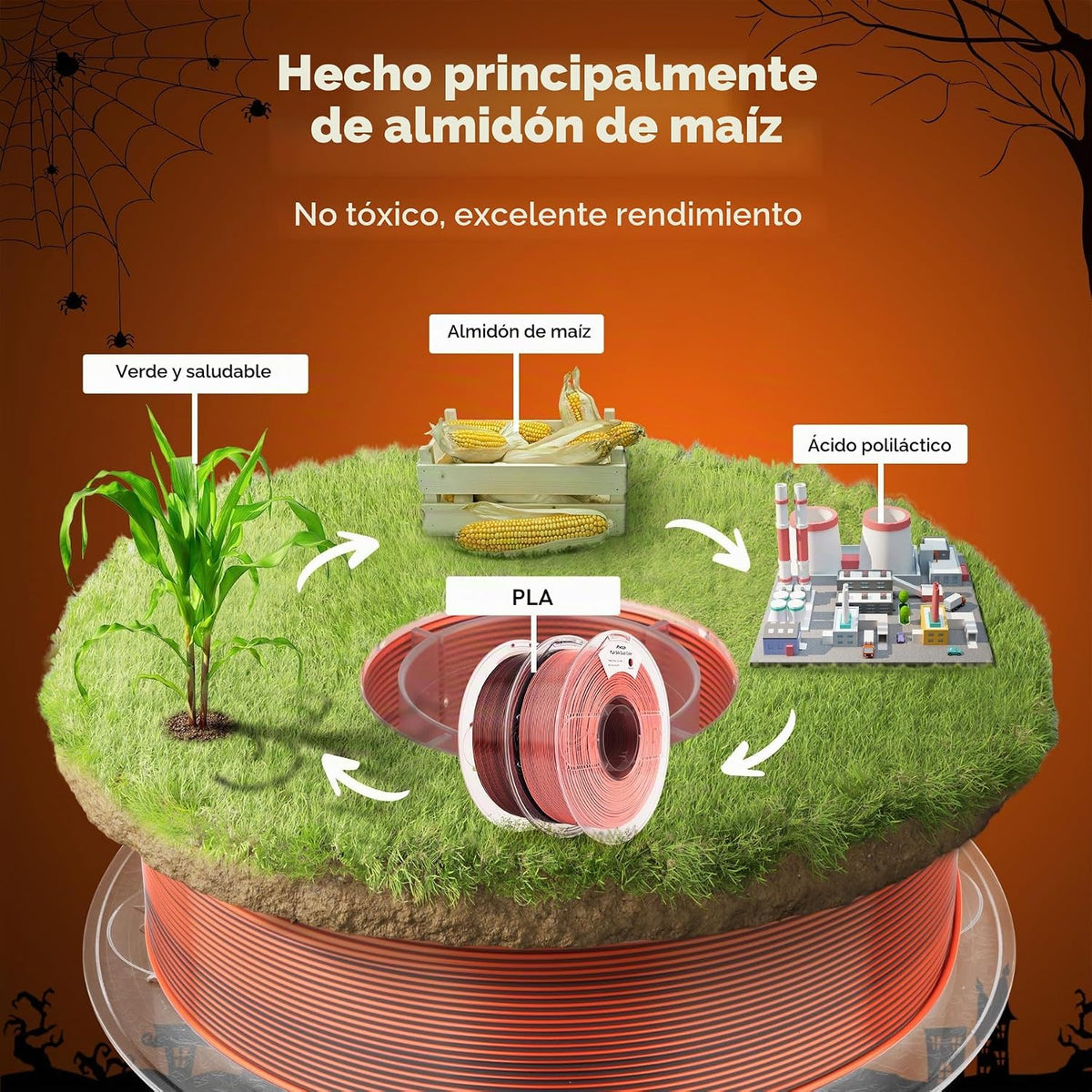 AMOLEN Paquete de filamento PLA de seda para impresora 3D de 4.4 lb...
