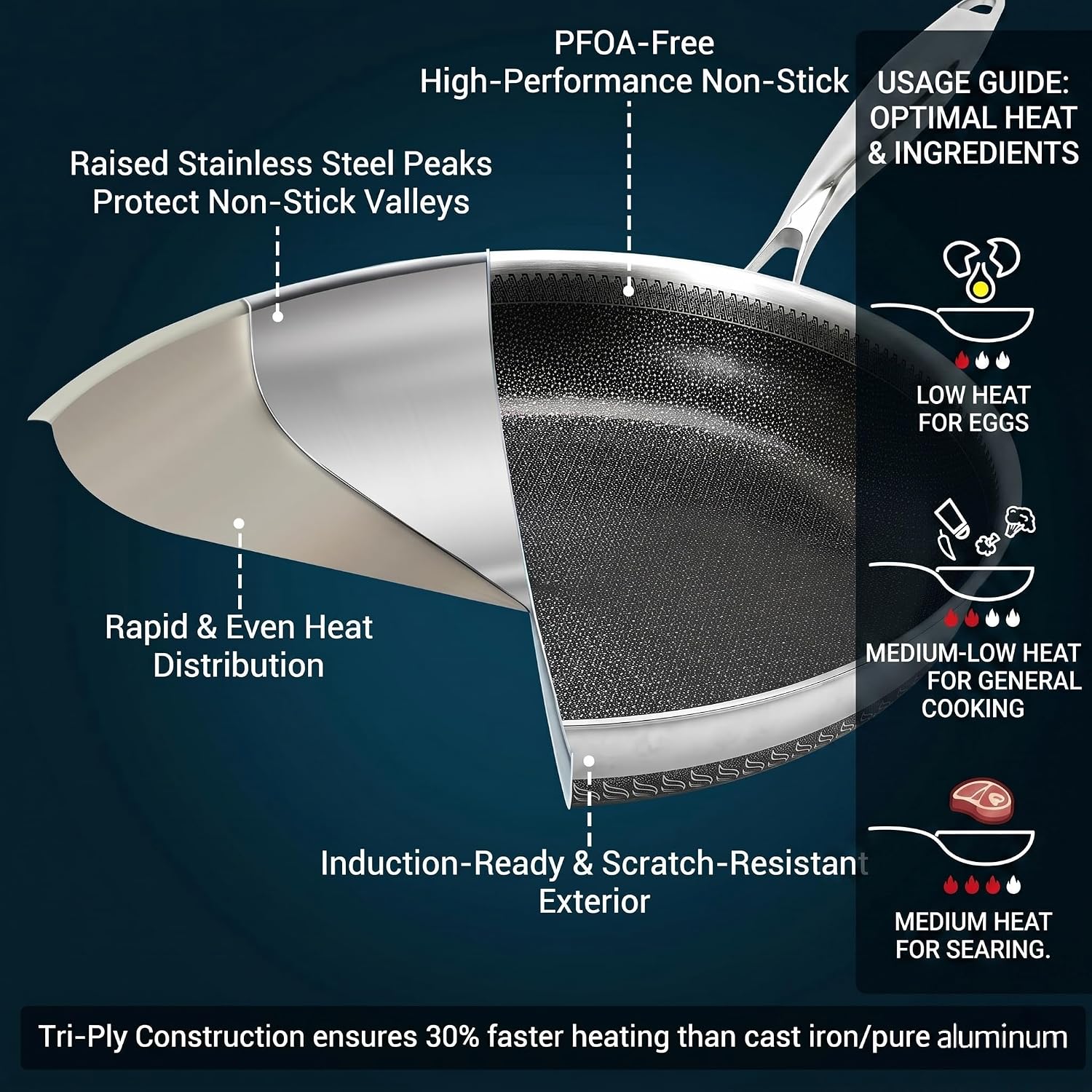 Legacy Culinaryware - Sartén híbrida de acero inoxidable de tres ca...