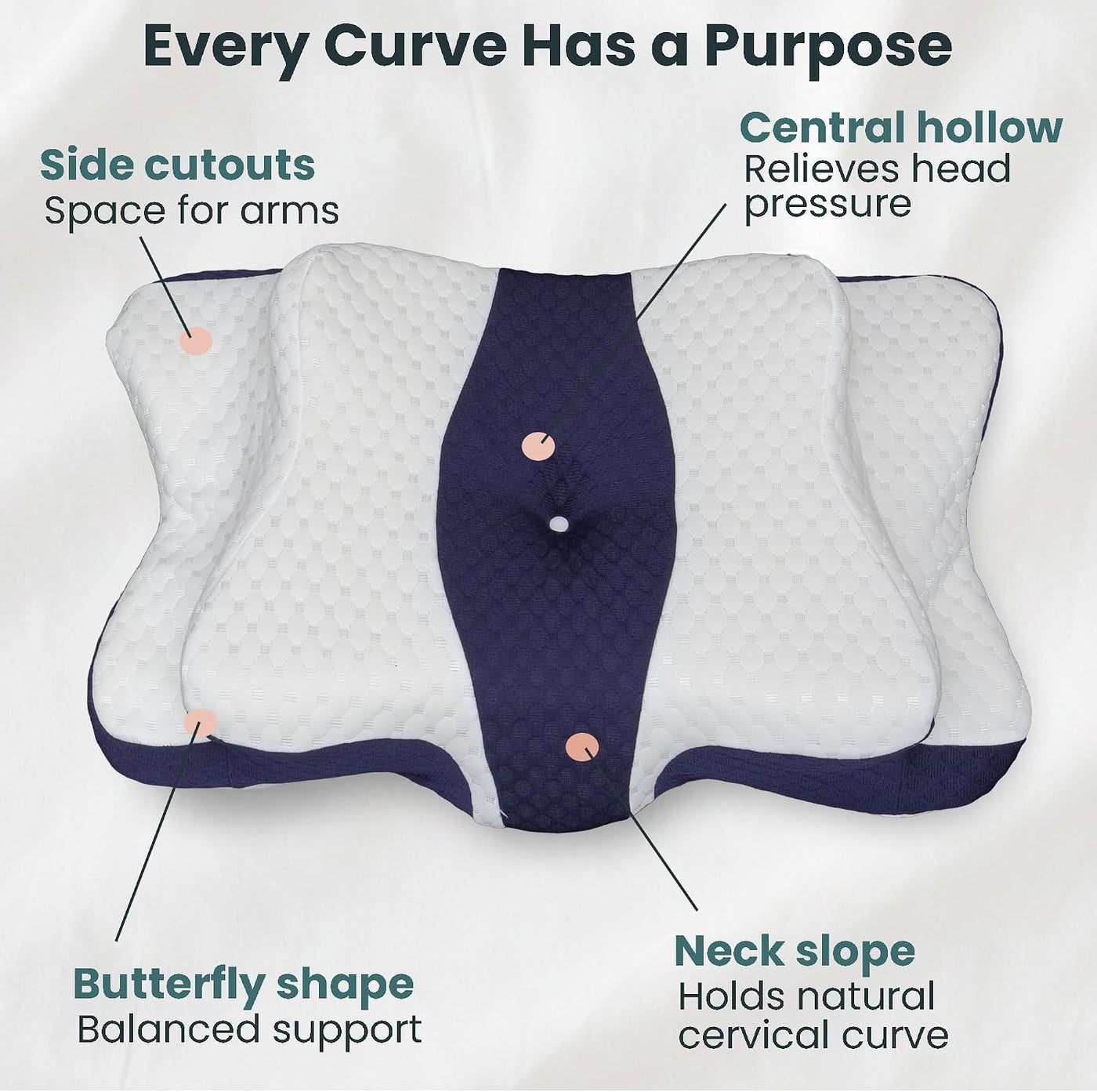 piluxx Almohada cervical ergonómica para dormir \u2013 Almohada cer...