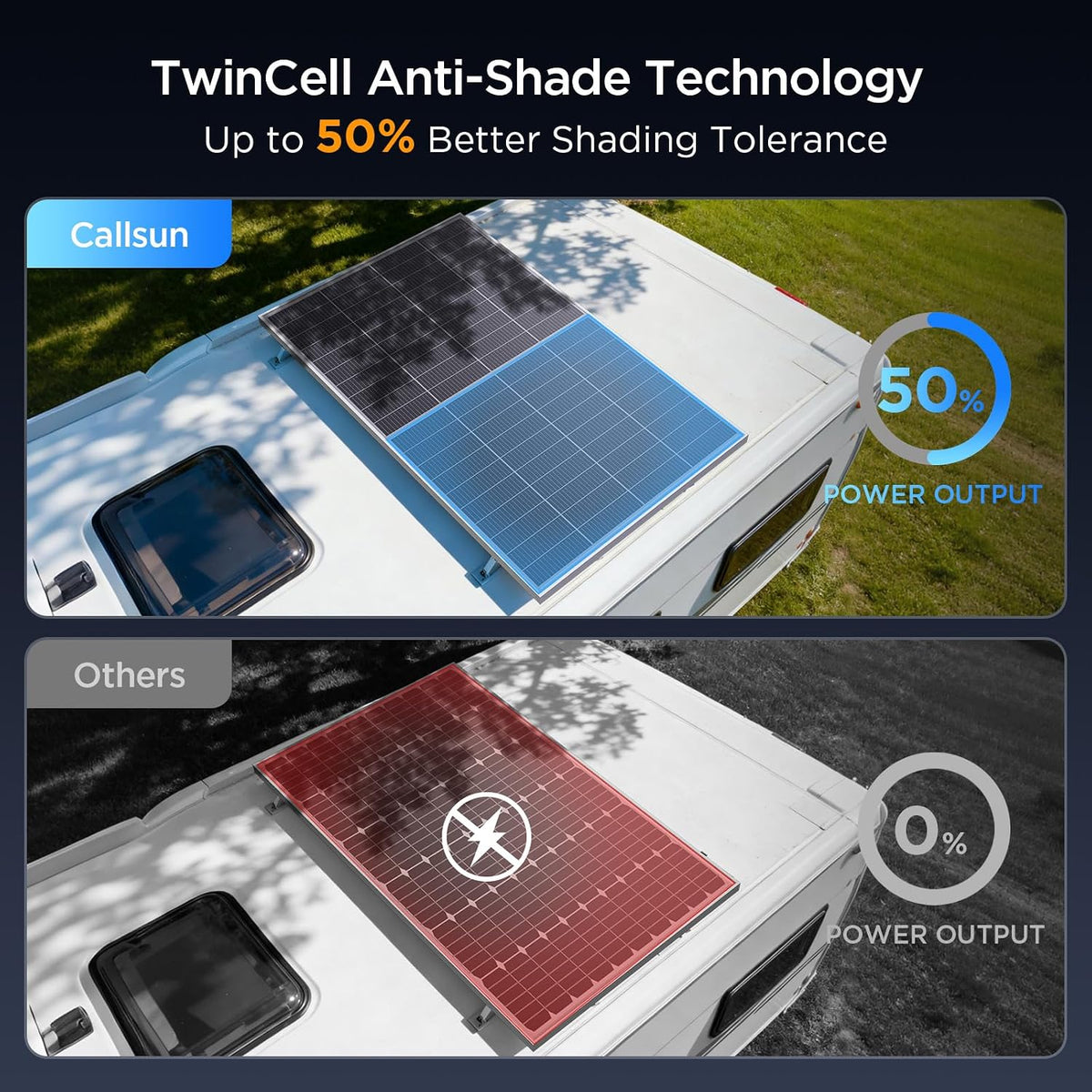 Callsun N-tipo 16BB 400W panel solar bifacial, 2×200W paneles solar...