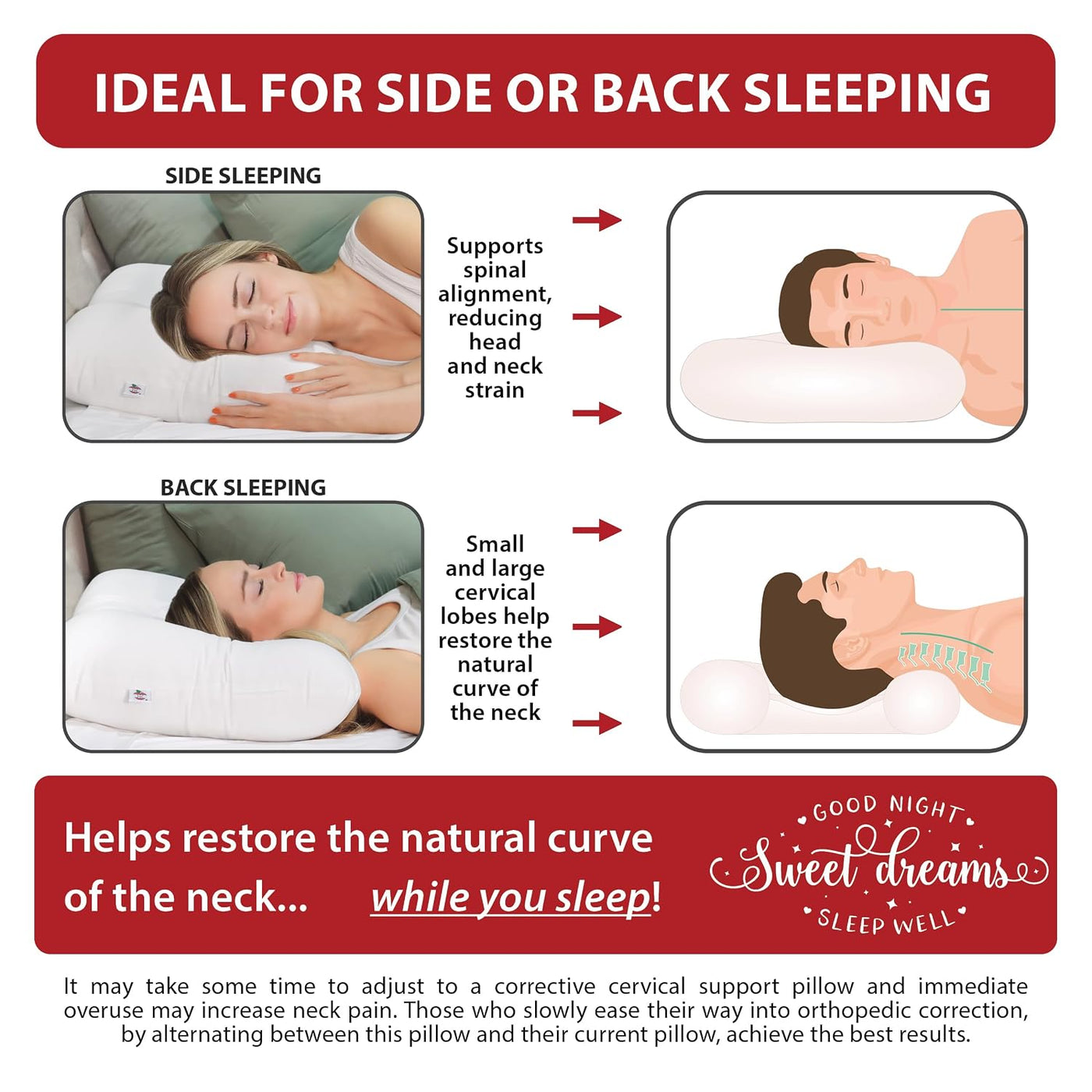 Almohada ergonómica Tri-Core para aliviar el dolor de cuello, tamañ...