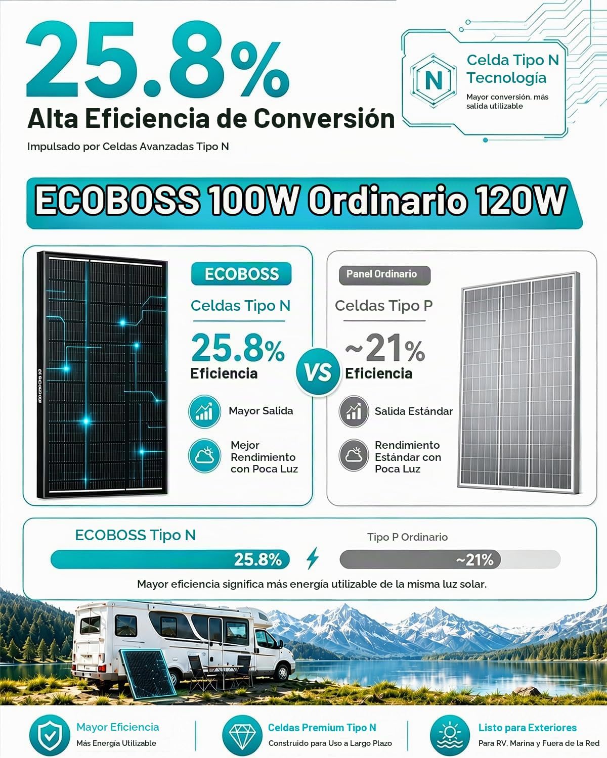 Panel solar de la certificación de 400 vatios TÜV, 4PC 100W 25,8% N...