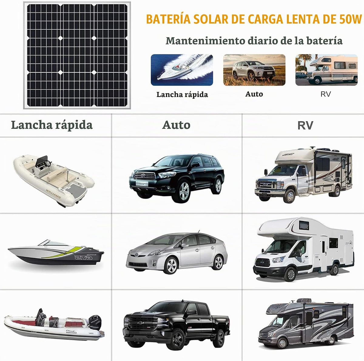 SOLPERK Kit de panel solar de 50 W 12 V, cargador de batería solar...