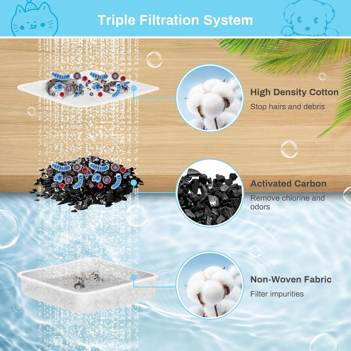 Paquete de 6 filtros de repuesto de carbón para agua por gravedad d...