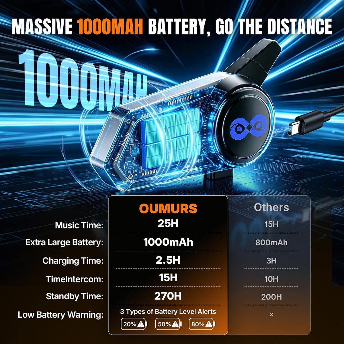 Oumurs Y8X - Auriculares Bluetooth para motocicleta, 8 conductores...