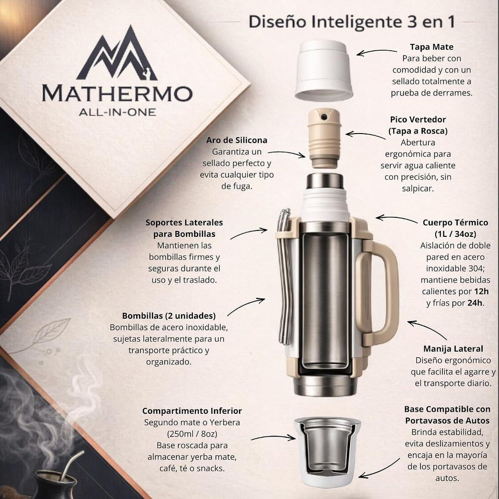 MATHERMO Todo-en-Uno Mate Thermo con compartimento de yerba integra...