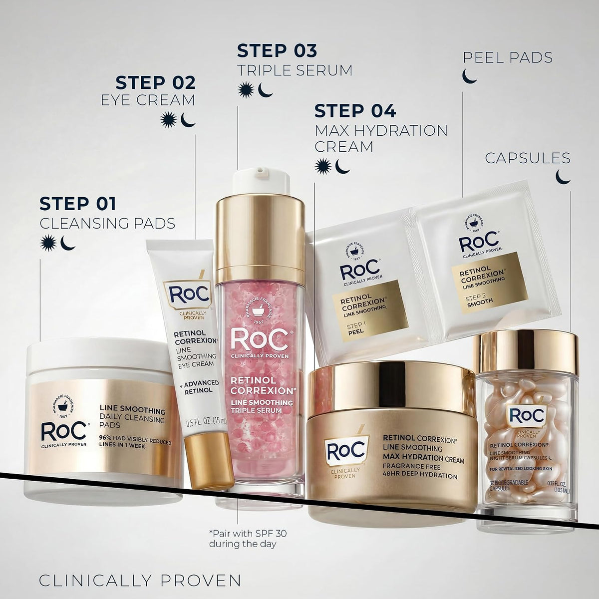RoC Retinol Correxion Line Suero Triple Suero Suero Suero - Tratami...