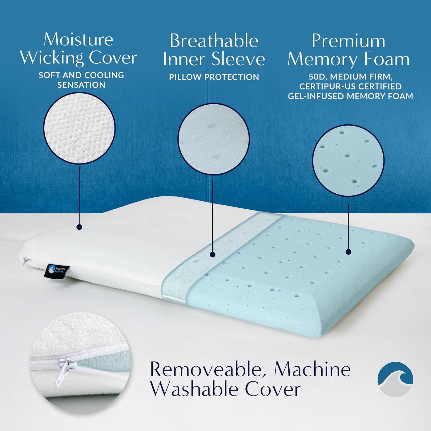 Bluewave Bedding Almohada de espuma viscoelástica de gel ultra delg...