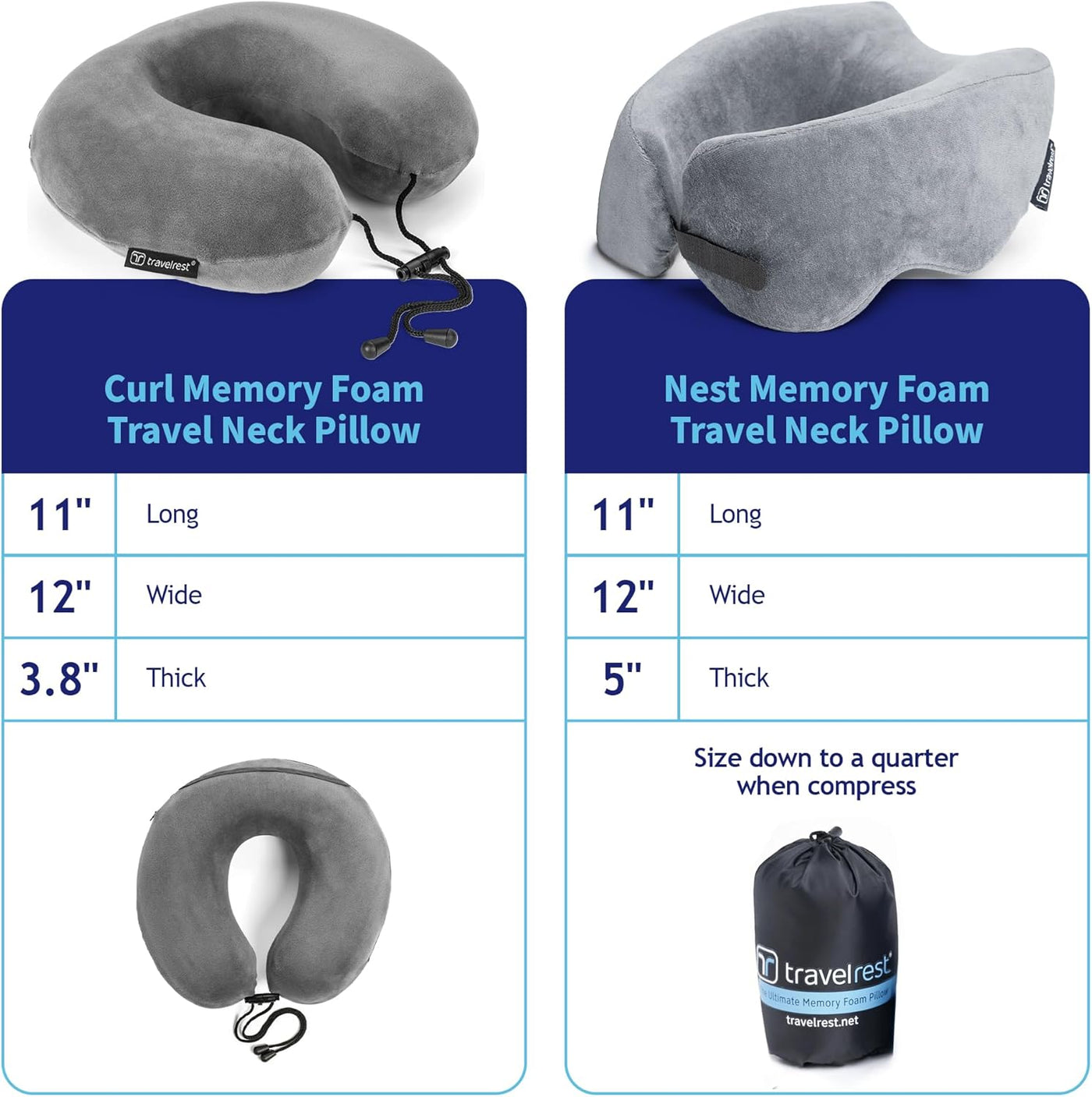 TRAVELREST Nest - Almohada de viaje y almohada para el cuello de es...
