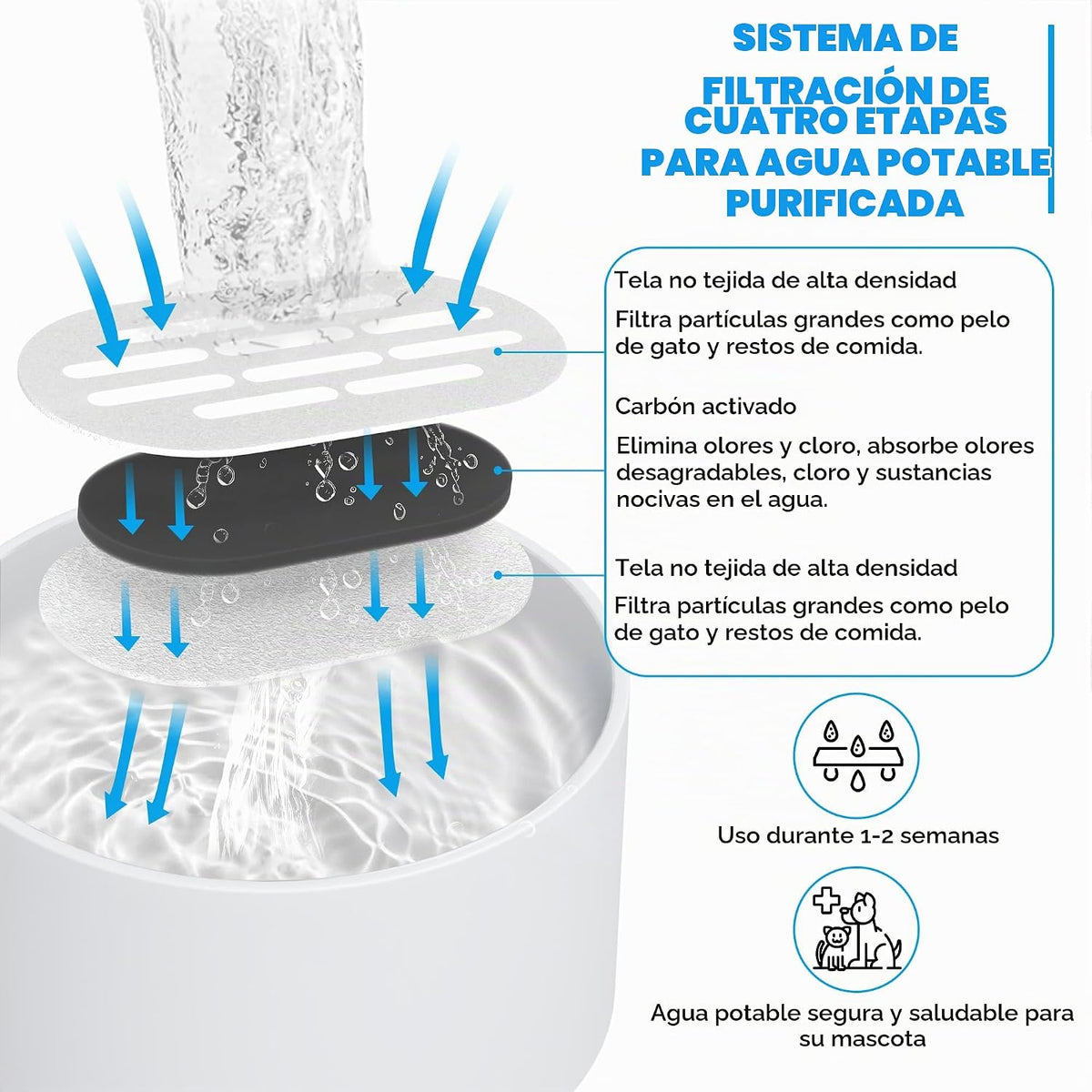 DOOOB Filtros de fuente de agua para gatos, paquete de 16 filtros d...