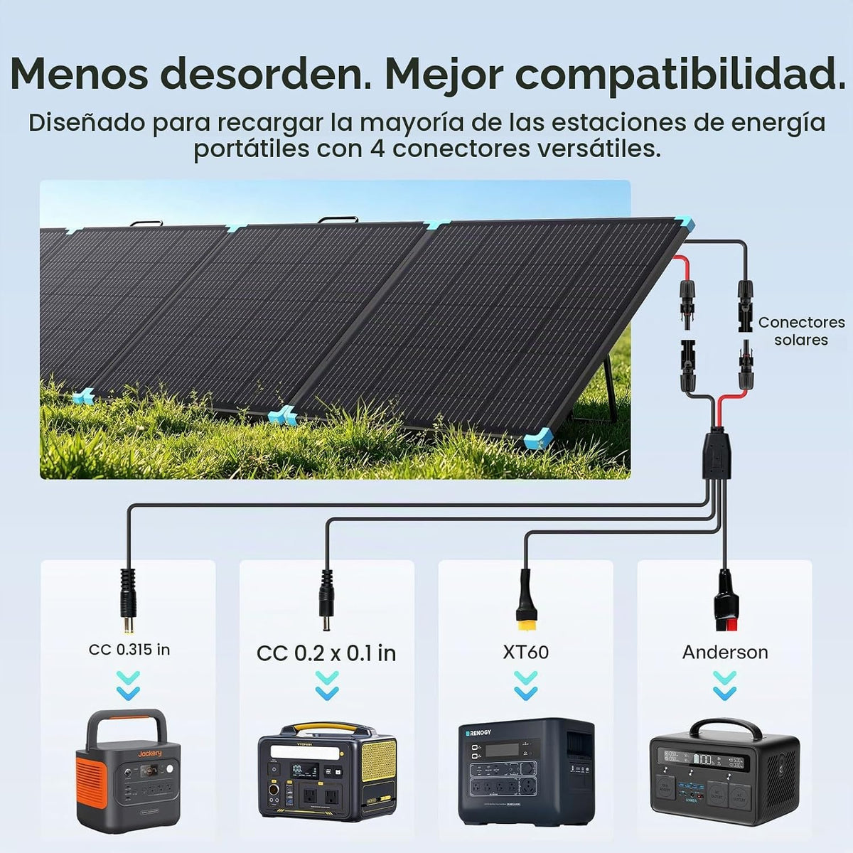 Renogy el panel solar portátil 400W, maleta plegable para las centr...