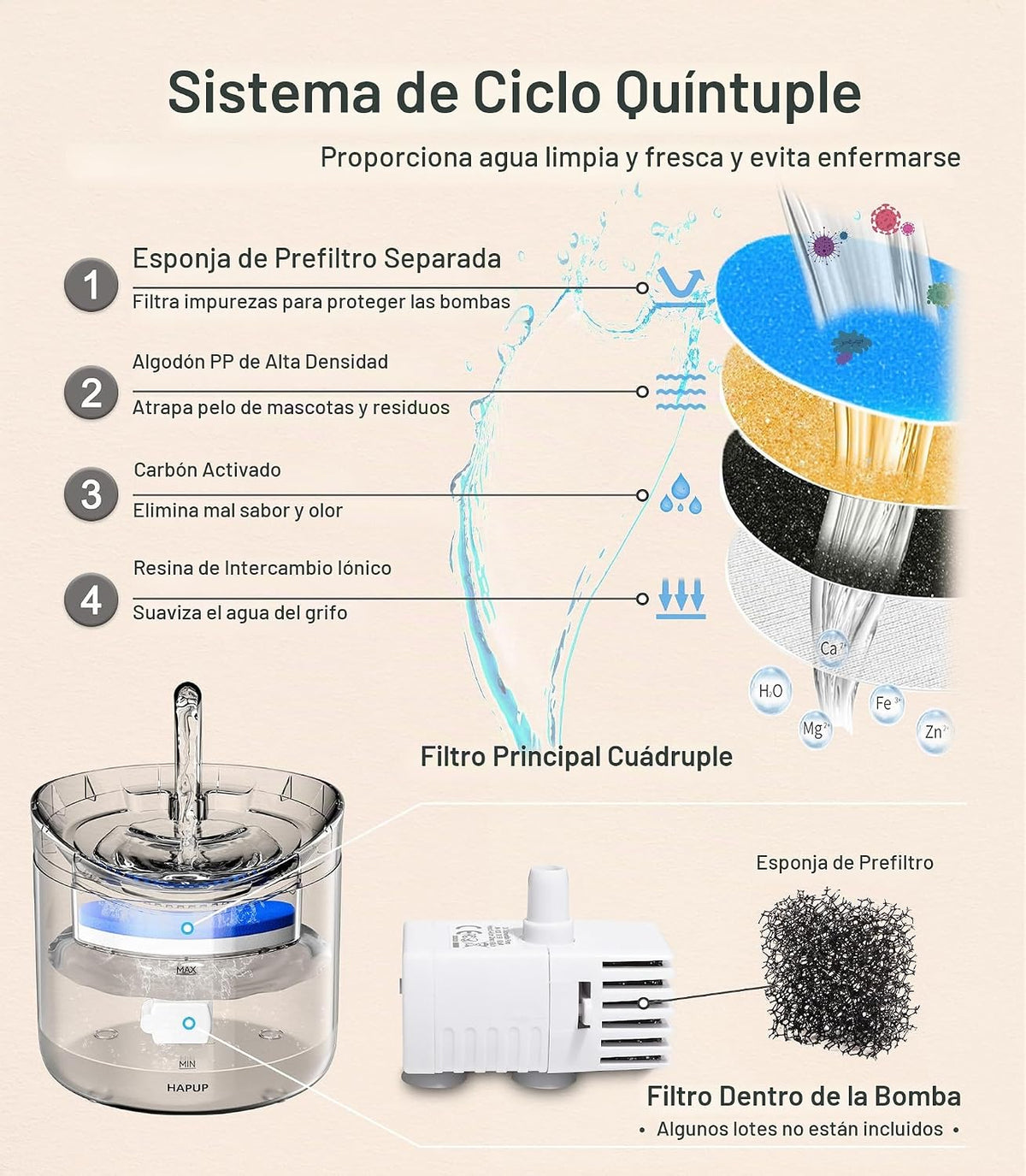 HAPUP Fuente de agua para gatos, dispensador de agua para animales,...