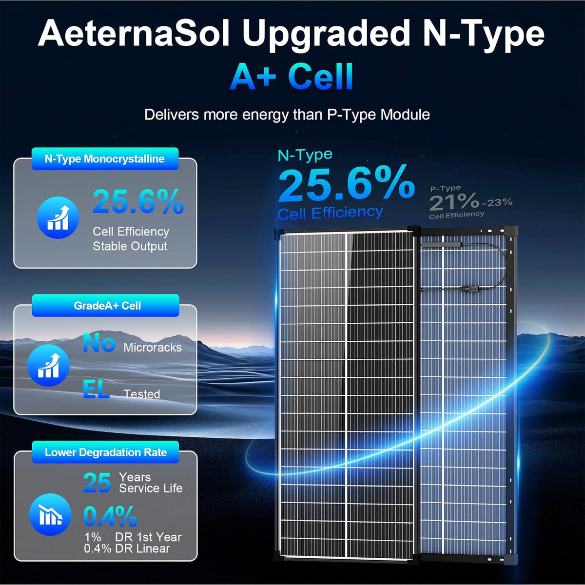Panel solar de 200 vatios, 2 paneles solares bifaciales de 100 W, 1...