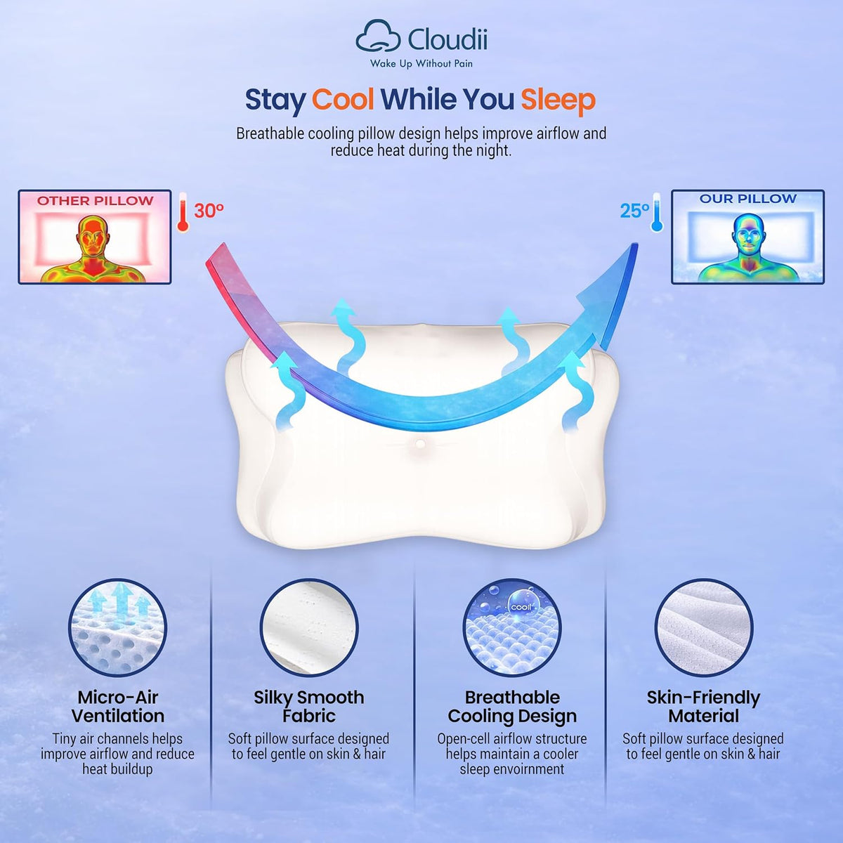 Cloudii Almohada cervical para aliviar el dolor de cuello \u2013 Al...