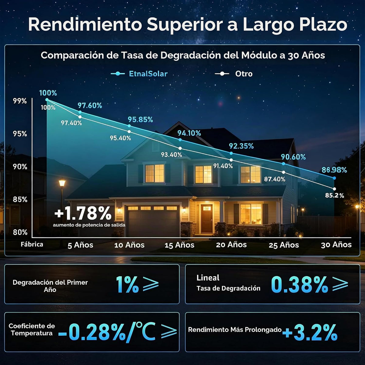 N-Tipo 18BB 400W (200W* 2) Panel solar bifacial, sistema fuera de l...