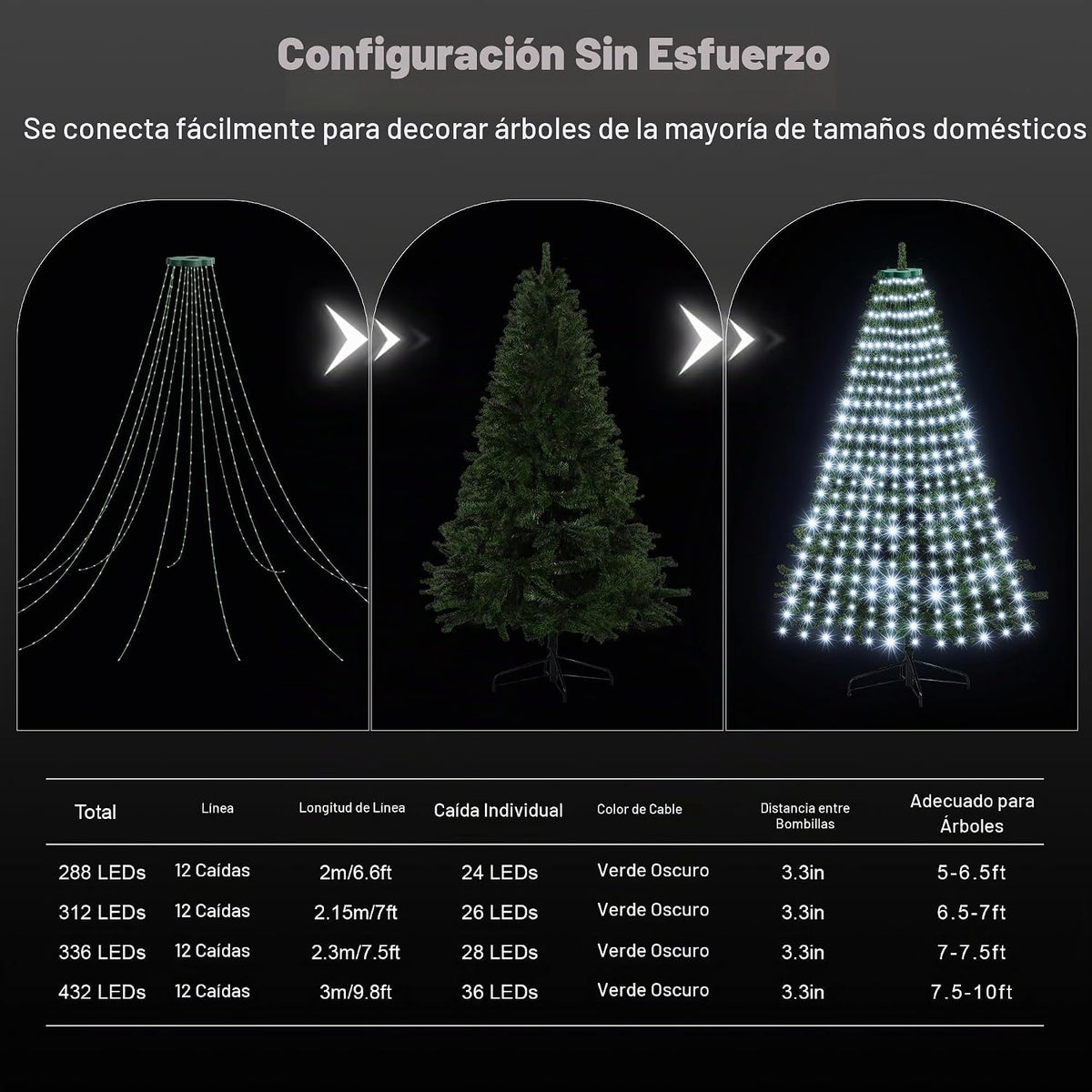 Más de 30 modos de luces de árbol de Navidad recubiertas para inter...