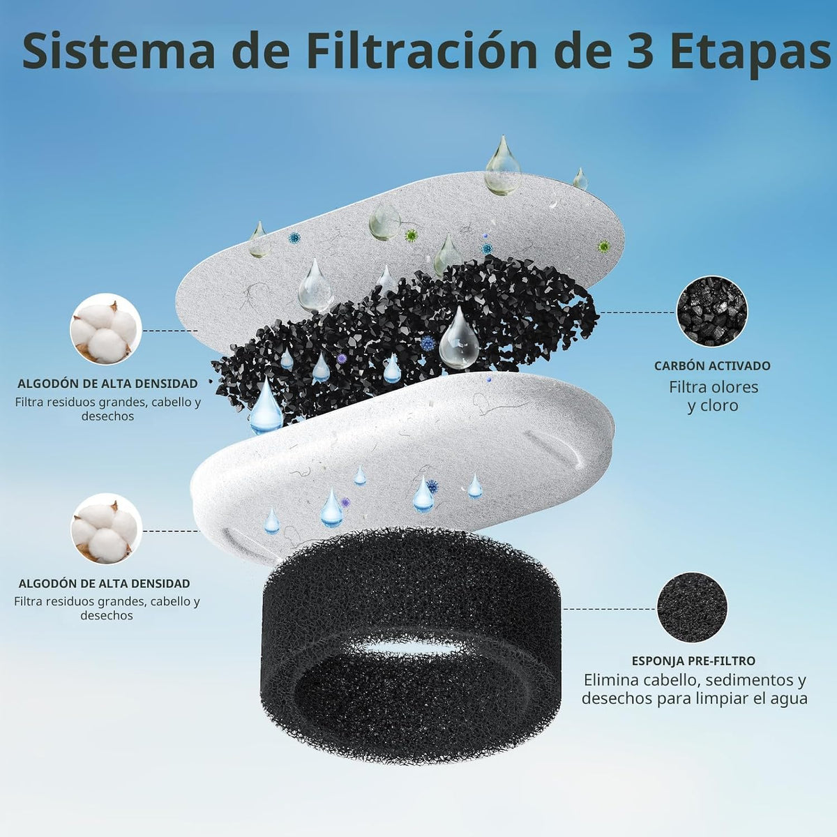 50 paquetes de filtros de fuente de agua para gatos para dispensado...