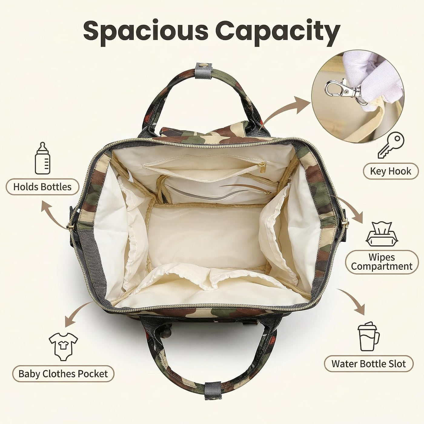Armbq Mochila de pañales de camuflaje multifunción para el cuidado...