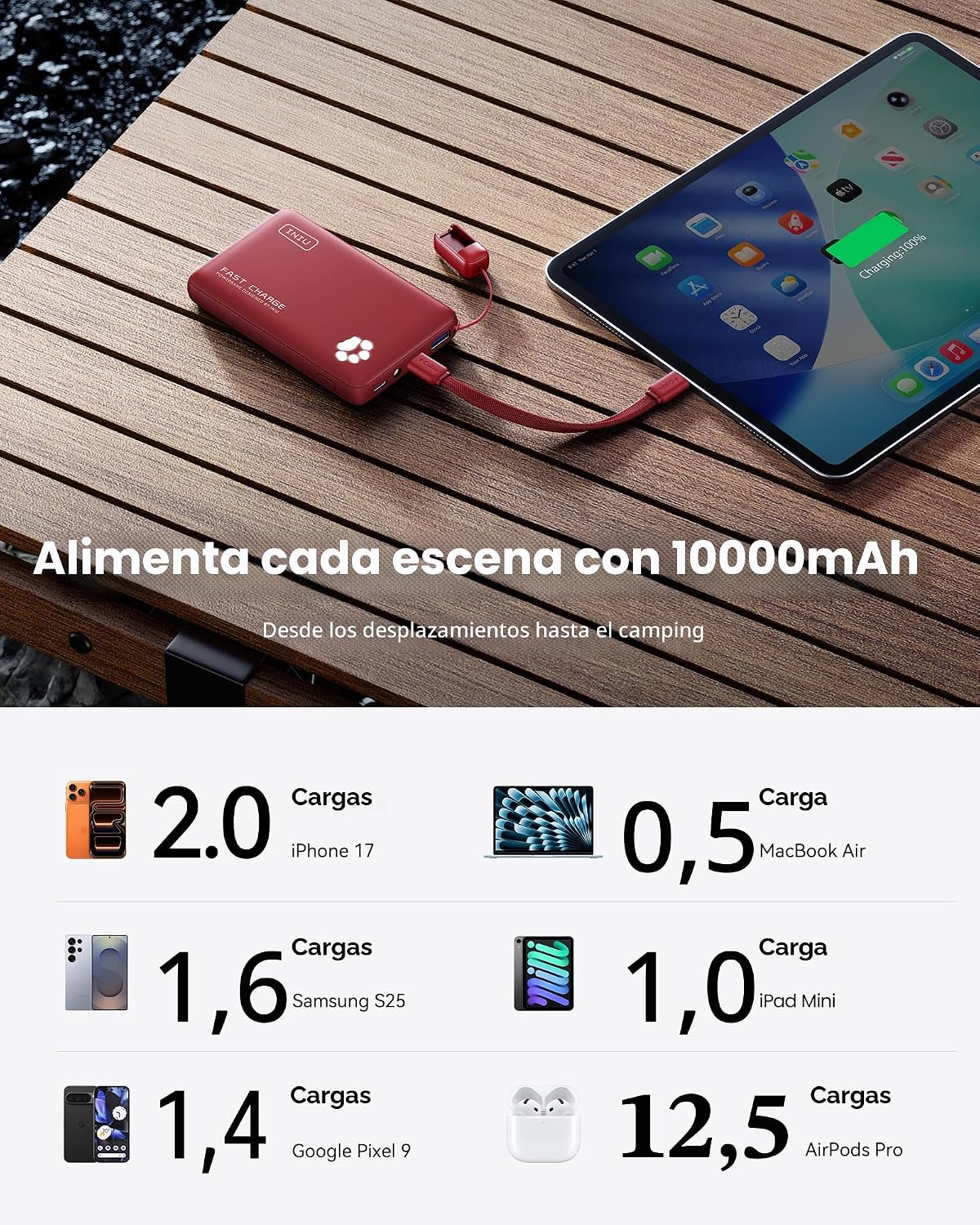 INIU 10000mAh 45W cargador portátil de carga rápida, banco de energ...