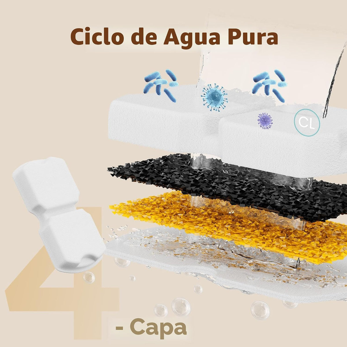 Filtro de fuente de agua para gatos ATMZIQXR: Reemplazo del filtro...