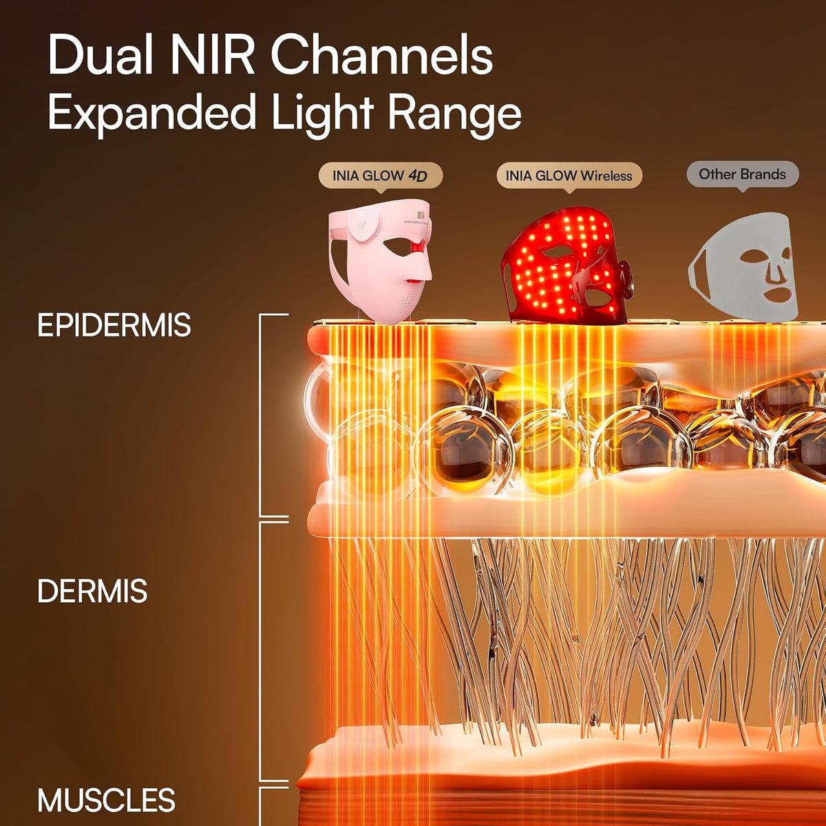 INIA Glow 4D Máscara inalámbrica de terapia de luz roja para cara,...