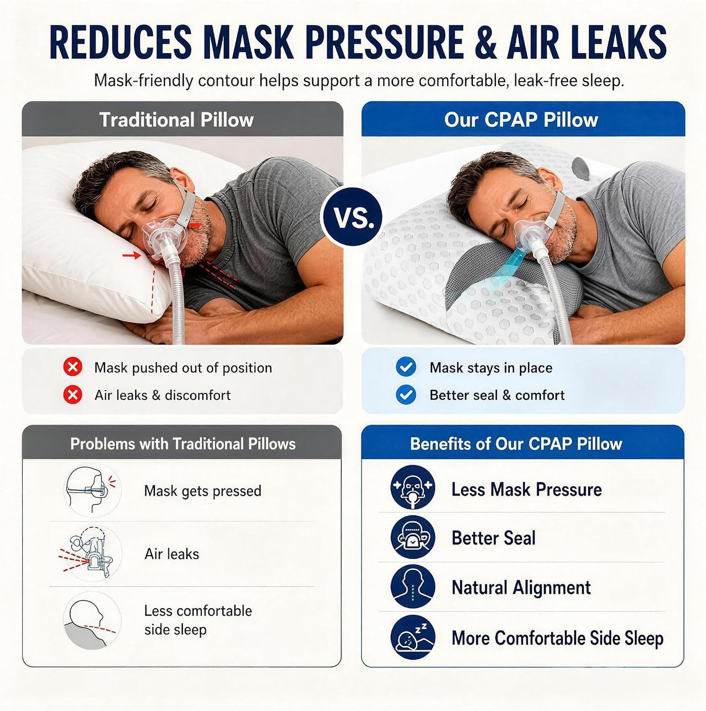 IKSTAR - Almohada CPAP para dormir de lado, almohada para apnea del...