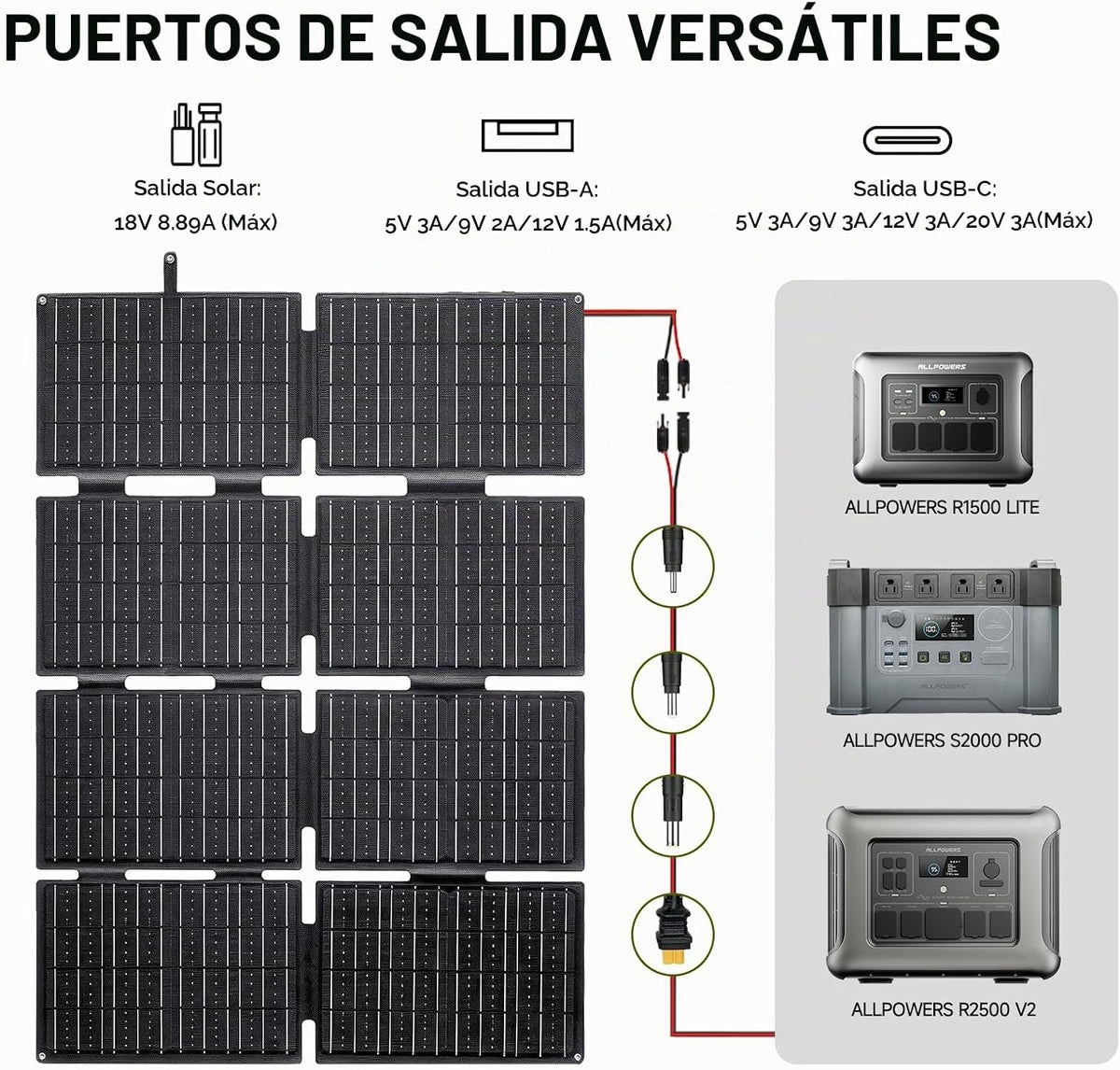 ALLPOWERS Panel solar portátil SE160 160W 18V para centrales eléctr...