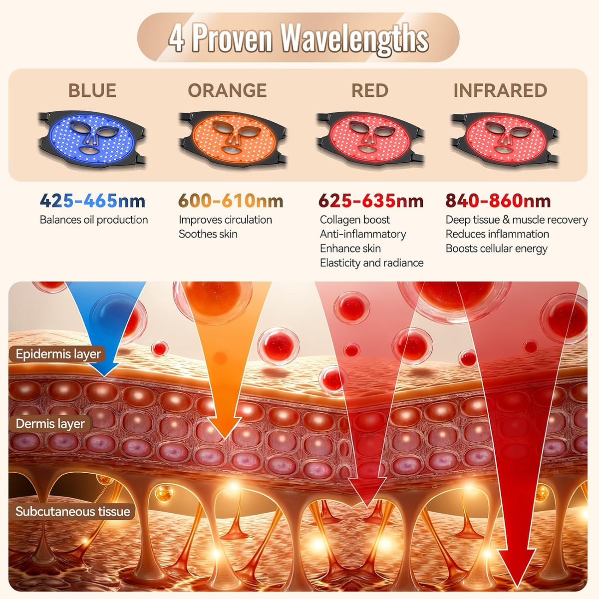 WAYCOM Máscara de terapia de luz roja para la cara: 850nm NIR LED |...