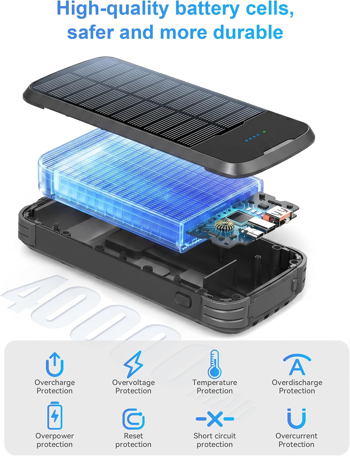 Cargador solar portátil de carga rápida del banco 40000mAh PD20W de...