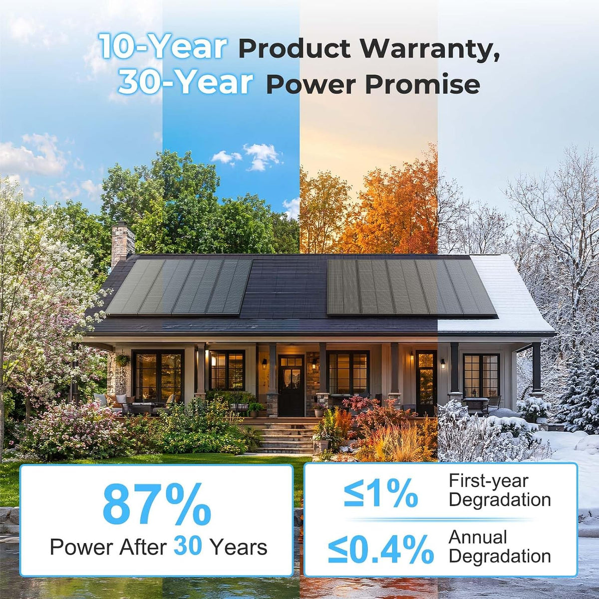 EtnalSolar 100W 4PCS 18BB Panel Solar 12V 25.6% Eficiencia Alta N-T...