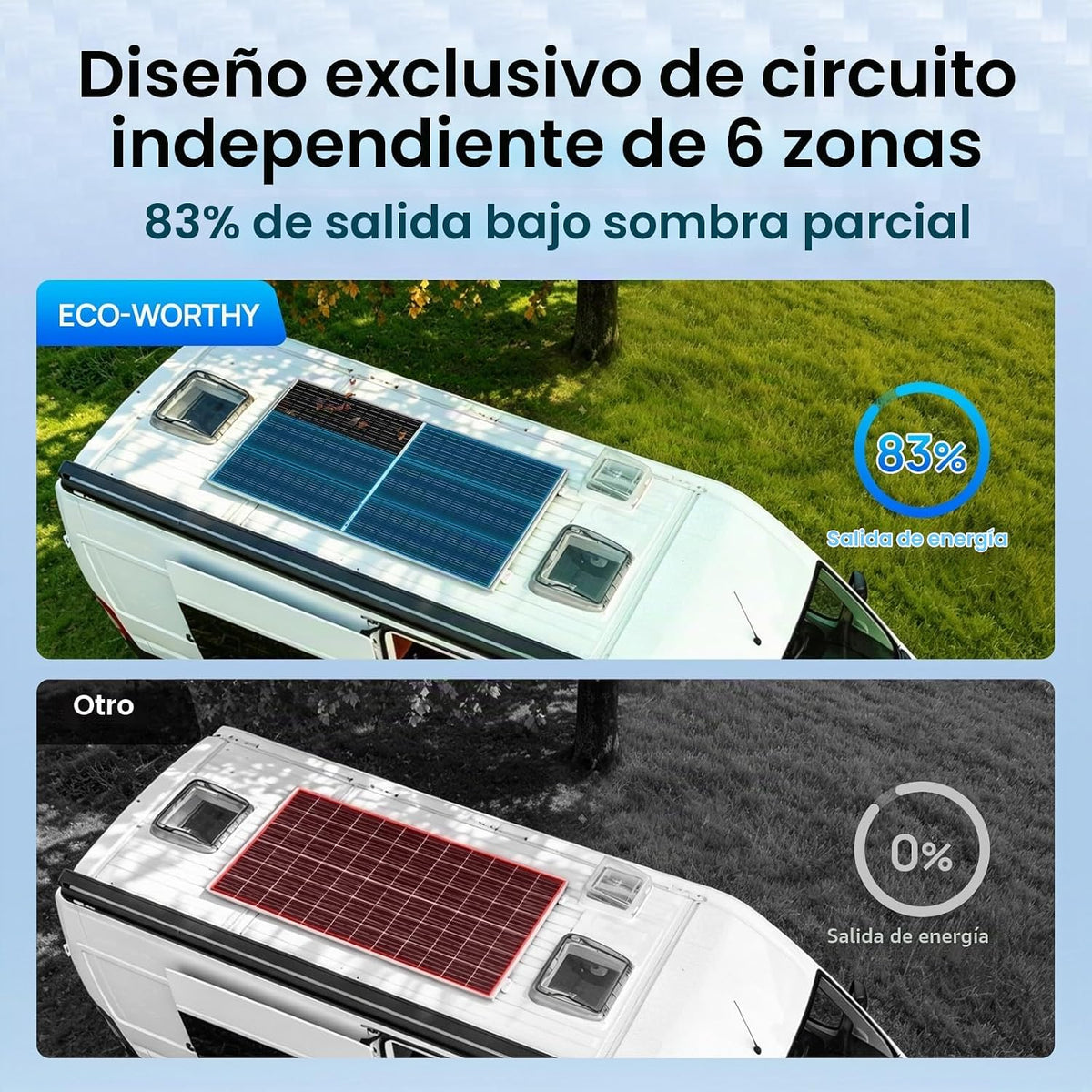 ECO-WORTHY Panel solar bifacial tipo N de 195 W, 18 BB, 1 panel sol...