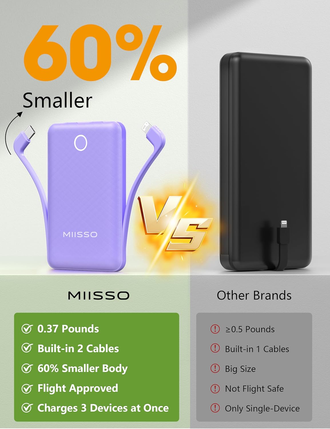 miisso 10000mAh - Cargador portátil con cable integrado, color mora...