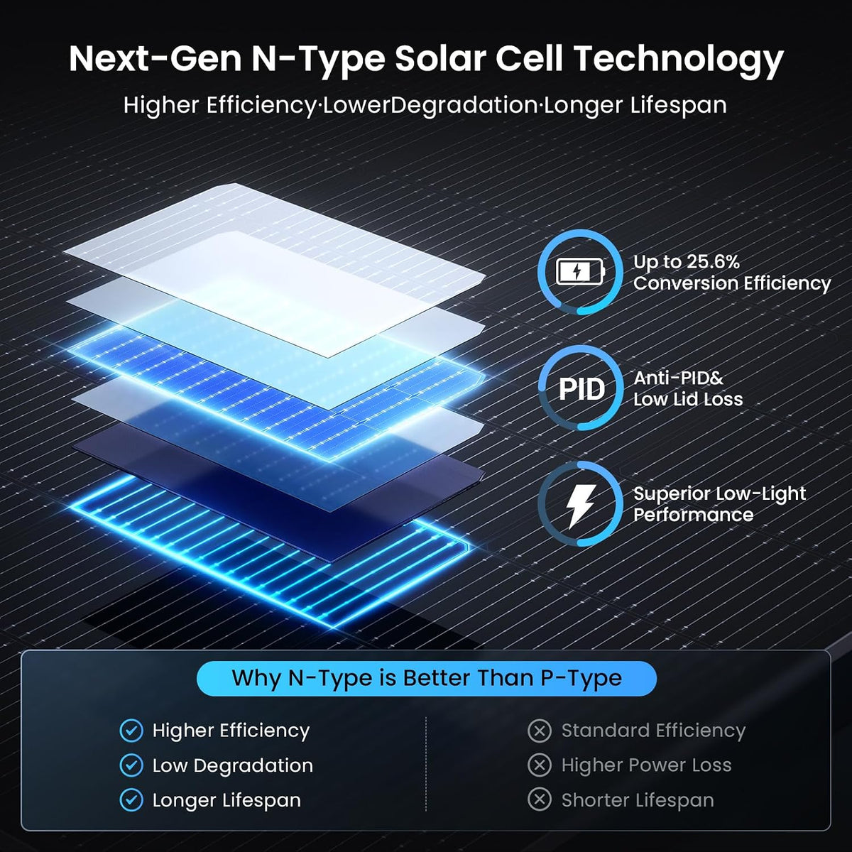 Callsun Panel solar bifacial de 450 W, monocristalino tipo N 16BB,...