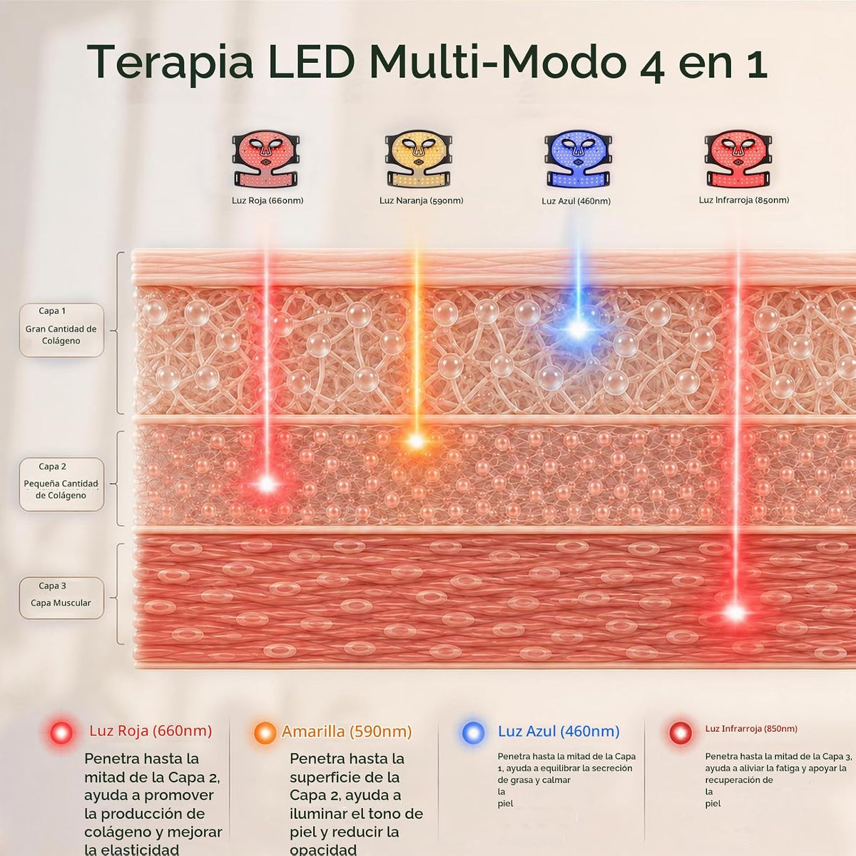 Máscara de la terapia de la luz roja para la cara, máscara ligera |...