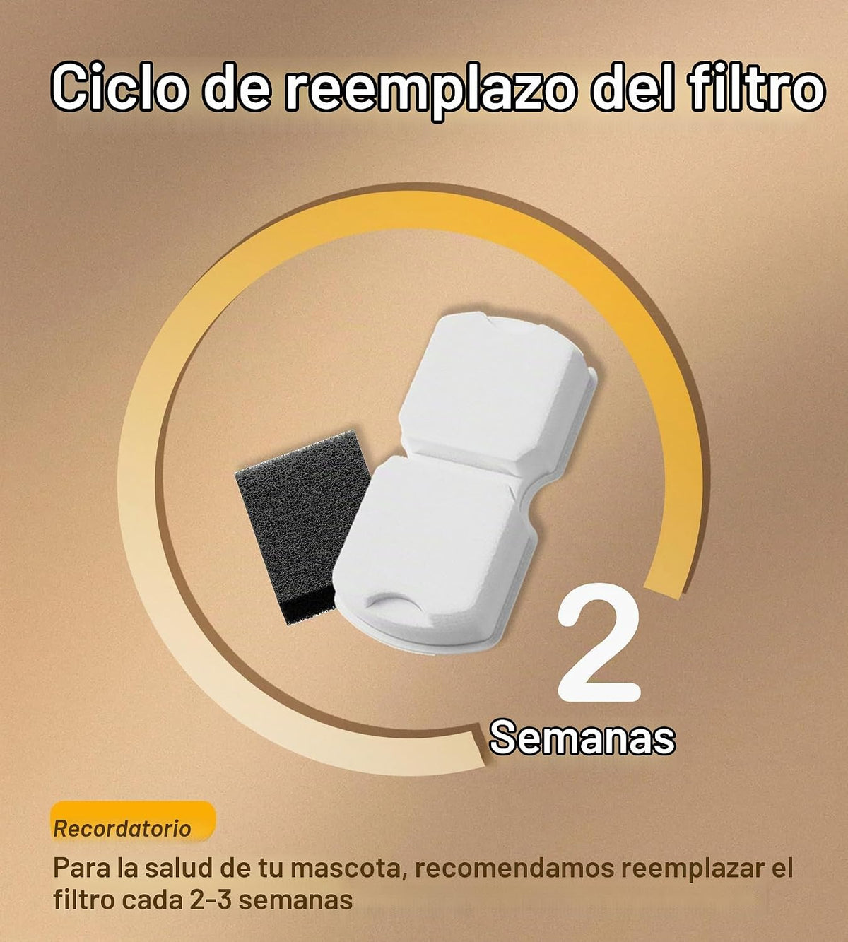 HOOISE Reemplazo del filtro de fuente de agua para gatos: paquete d...