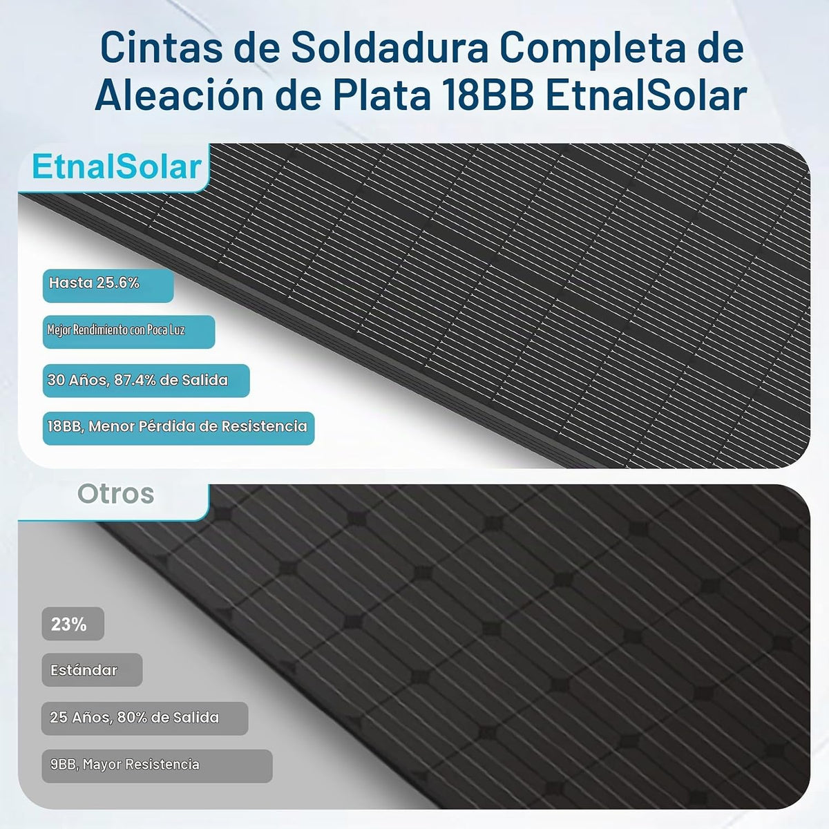 EtnalSolar Panel solar de 200 W, tipo N 18BB, paneles solares monoc...