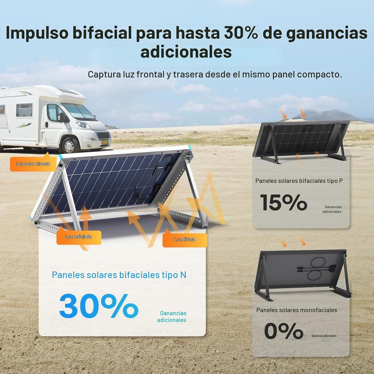 Renogy Panel solar bifacial de 200 W tipo N de 16 BB, 2 paneles sol...